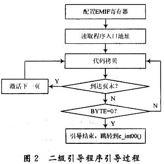 RFID软件产业化仍显薄弱 急需解决,第3张