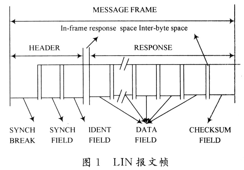 基于LIN总线的车灯控制系统设计,第2张