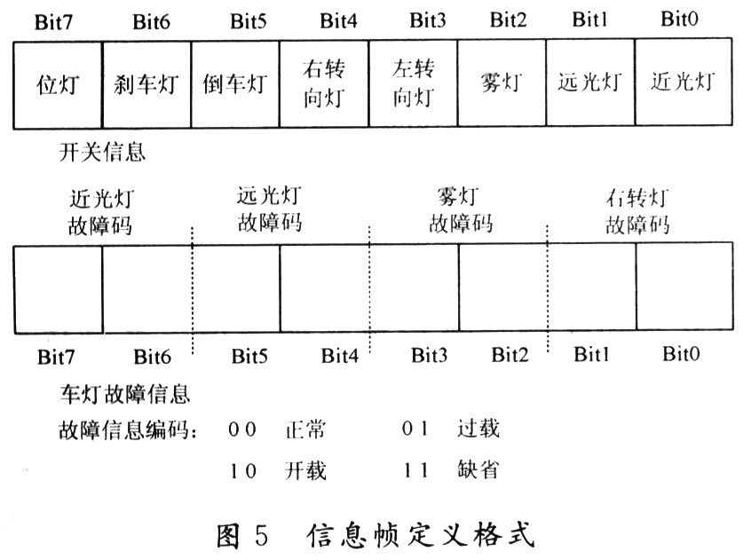 基于LIN总线的车灯控制系统设计,第5张