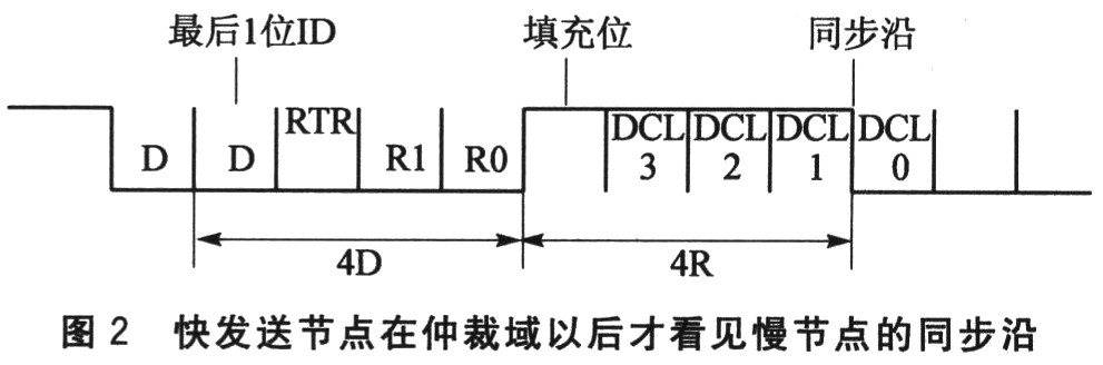 CAN标准中的时钟容差修正建议,第3张