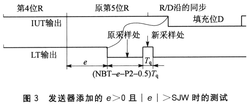 CAN标准中的时钟容差修正建议,第4张