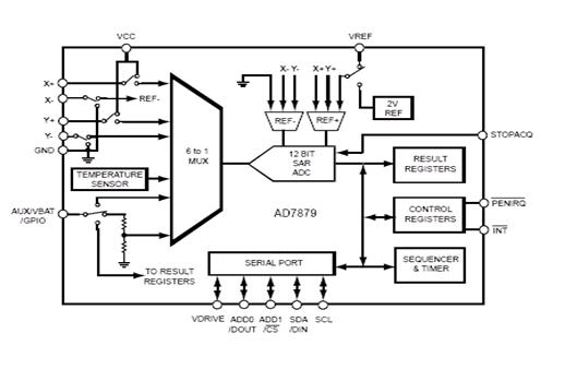 AD7879 内建12 bit ADC可支持4线式的触控屏幕,第2张