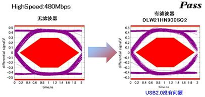 村田针对USB3.0 SuperSpeed推出DLP11TB,第4张