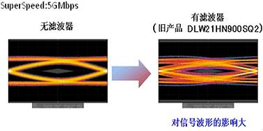 村田针对USB3.0 SuperSpeed推出DLP11TB,第5张