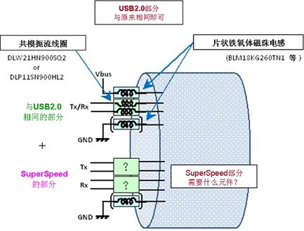 村田针对USB3.0 SuperSpeed推出DLP11TB,第2张