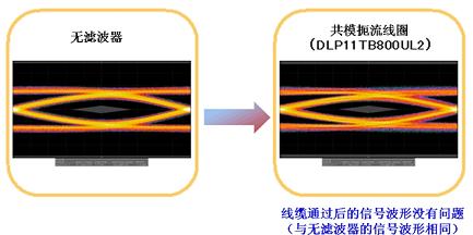 村田针对USB3.0 SuperSpeed推出DLP11TB,第7张