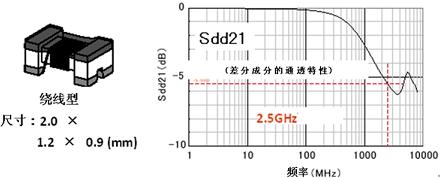 村田针对USB3.0 SuperSpeed推出DLP11TB,第3张