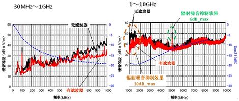 村田针对USB3.0 SuperSpeed推出DLP11TB,第8张