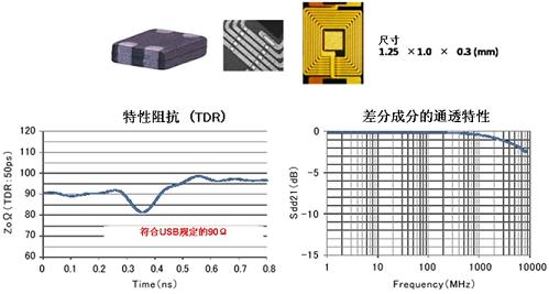 村田针对USB3.0 SuperSpeed推出DLP11TB,第6张