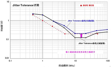 村田针对USB3.0 SuperSpeed推出DLP11TB,第9张