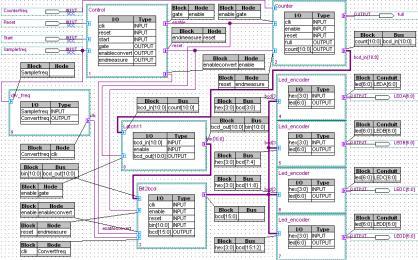 采用FPGA实现发电机组频率测量计的设计,顶层图形块,第3张