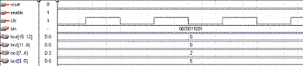 采用FPGA实现发电机组频率测量计的设计,二进制到十进制的转换器的仿真时序图,第6张