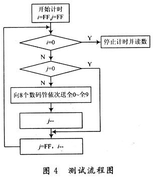 基于SPI的MAX7221与MCU连接,第10张