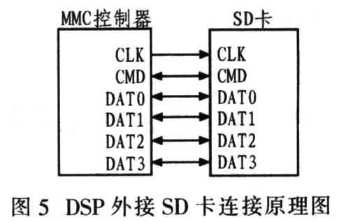 基于DSP和FPGA的通用图像处理平台设计,第6张