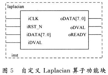 拉普拉斯算子的FPGA实现方法,自定义模块,第8张
