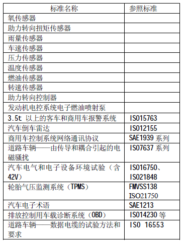 我国汽车电子标准概述,第2张