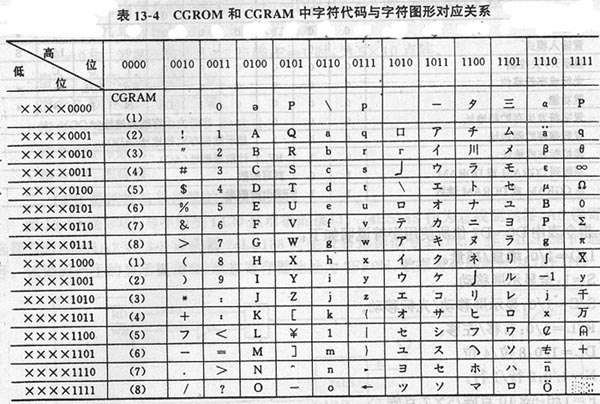 1602液晶显示模块的应用,第2张