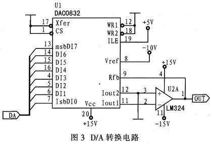 基于FPGA和DDS的信号源设计,第5张