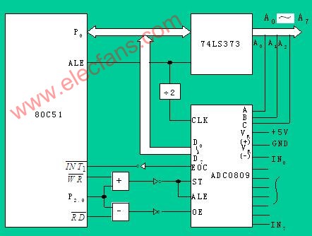 ADC0809转换应用举例(含源程序),第2张