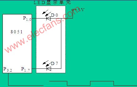 中断系统的应用举例 (含源程序),第2张