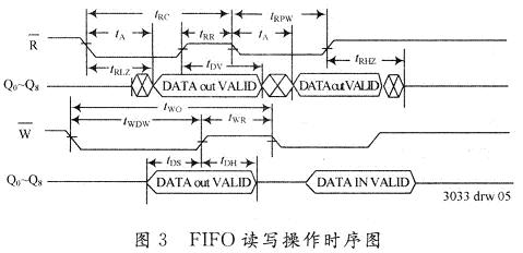 基于DSP的嵌入式视觉客流检测系统,第4张