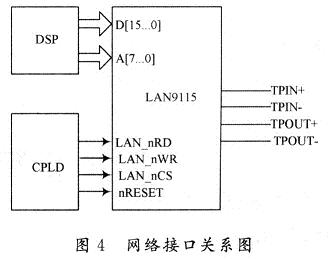 基于DSP的嵌入式视觉客流检测系统,第5张