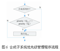 车载导航中人机语音交互系统的设计与实现,第7张