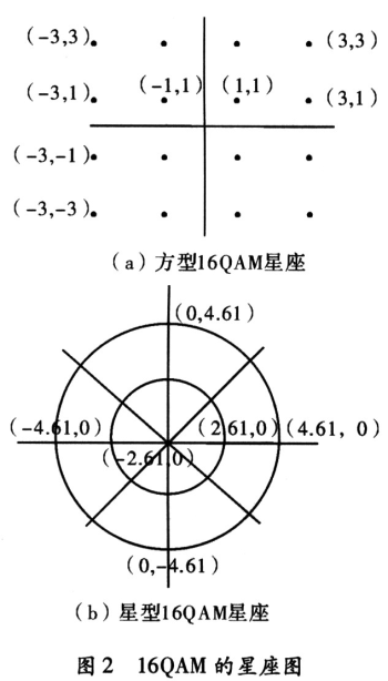 基于SyStemView虚拟通信实验的应用,第5张