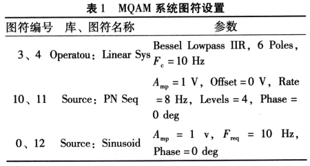 基于SyStemView虚拟通信实验的应用,第8张