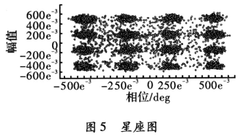 基于SyStemView虚拟通信实验的应用,第9张