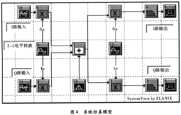 基于SyStemView虚拟通信实验的应用,第7张