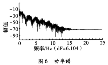 基于SyStemView虚拟通信实验的应用,第10张