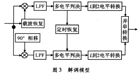 基于SyStemView虚拟通信实验的应用,第6张