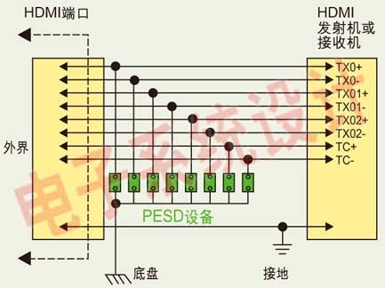 HDMI接口的ESD保护设计要点, HDMI接口电路中典型的ESD保护设计原理图。,第2张