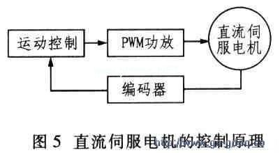 单片机自动巡线轮式机器人控制系统设计,第8张