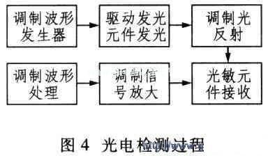 单片机自动巡线轮式机器人控制系统设计,第7张