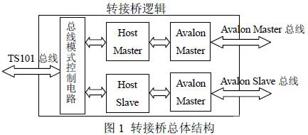 基于FPGA实现DSP与RapidIO网络互联,第2张