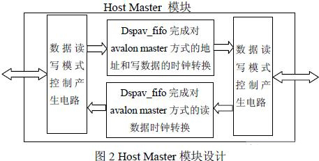 基于FPGA实现DSP与RapidIO网络互联,第3张