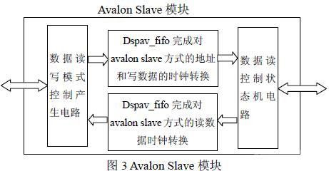 基于FPGA实现DSP与RapidIO网络互联,第4张