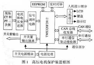 基于TMS320F2812的高压电机保护装置,第2张