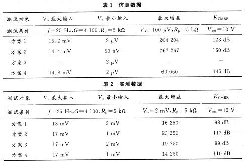 仪表放大器电路设计,第6张