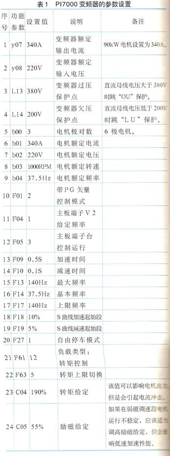 矢量控制变频器在混合动力电动汽车中的应用,第6张