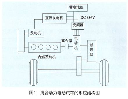 矢量控制变频器在混合动力电动汽车中的应用,第2张