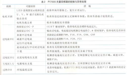 矢量控制变频器在混合动力电动汽车中的应用,第8张