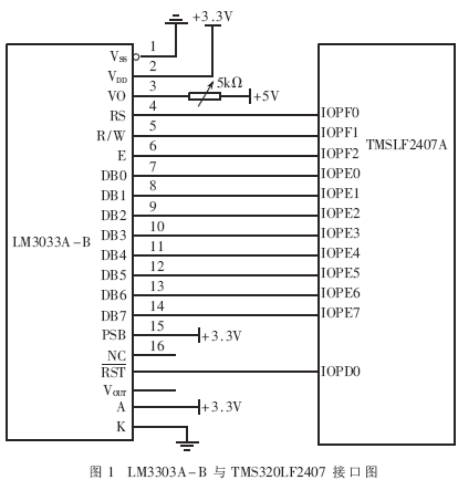 基于DSP和ST7920的液晶显示模块的实现,DSP 与LM3303A-B之间的接口电路,第2张