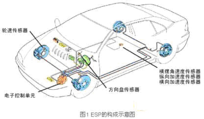 CS-ARAS和CS-A2LAS陀螺在车辆稳定系统中的应用,Electronic Stability Program电子稳定程序,第2张