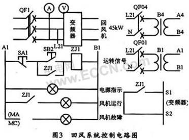 化纤组合式空调控制系统设计,第4张