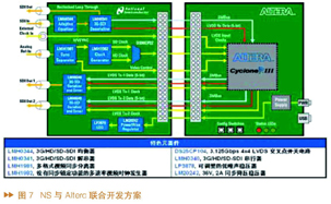 可用于汽车娱乐和导航系统的3G-SDI解决方案,第7张