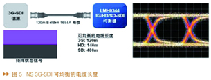 可用于汽车娱乐和导航系统的3G-SDI解决方案,第5张