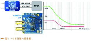 可用于汽车娱乐和导航系统的3G-SDI解决方案,第3张